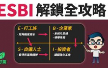 從打工族到企投家，我如何30歲前解鎖ESBI全部收入象限 | 現金流象限