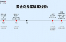 黄金关税，为何被压了整整7天才曝光？