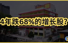 CEKD｜跌到看不到路了？