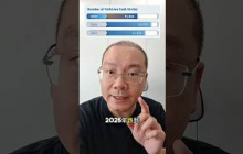 Mazda全线降价！CX-60销量超预期？Bauto业绩有救了？？#mazda