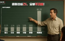 德银惊爆：过去50年是人类历史上通货膨胀最严重的半个世纪！